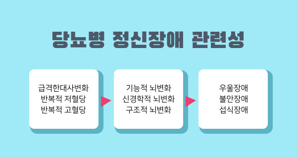 당뇨병과 우울증