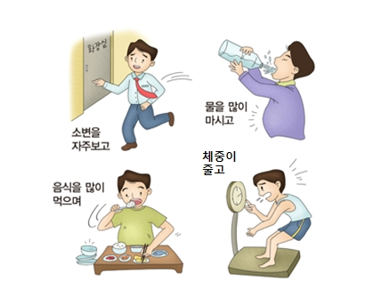 당뇨병의 증상