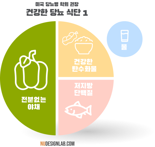 건강한 당뇨 식단표1