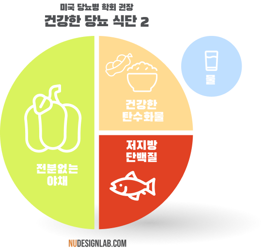 건강한 당뇨 식단표2 : 저지방 단백질