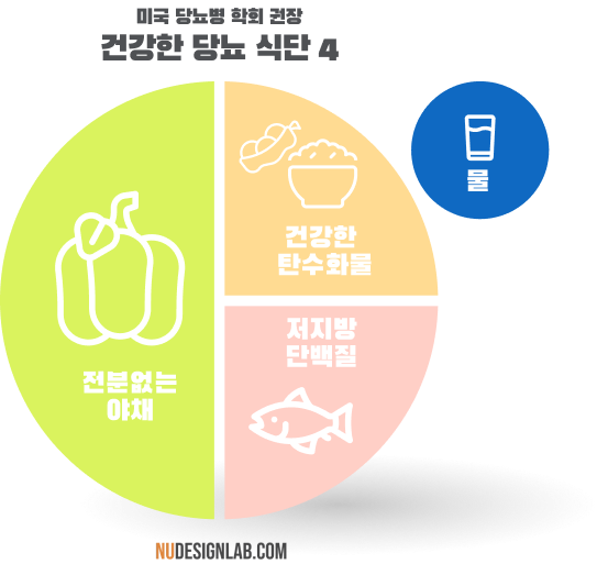 건강한 당뇨 식단표4 : 물